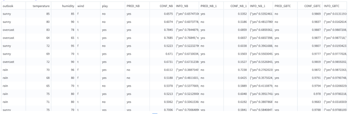 Predictor operator Output tab Predictor operator Output tab